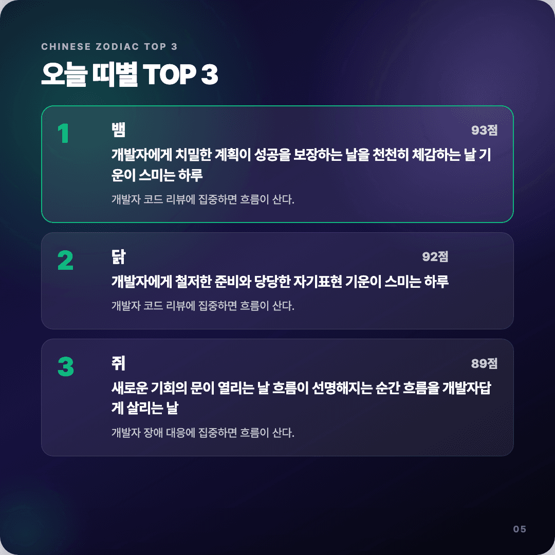 2026-04-10 개발자 운세 카드뉴스 | 오늘 별자리 1위는 양자리 슬라이드 5/7