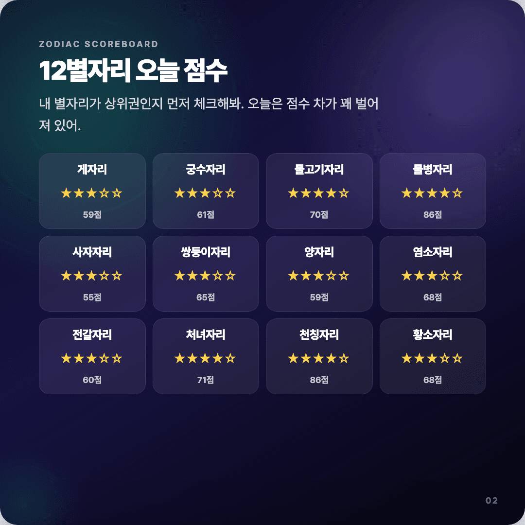 2026-04-13 개발자 운세 카드뉴스 | 오늘 별자리 1위는 물병자리 슬라이드 2/7