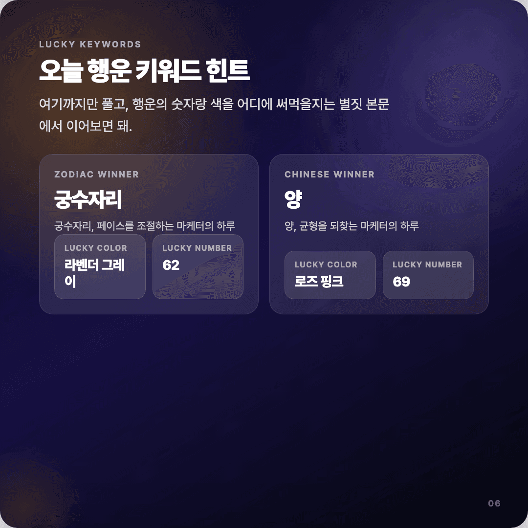 2026-04-13 마케터 운세 카드뉴스 | 오늘 별자리 1위는 궁수자리 슬라이드 6/7