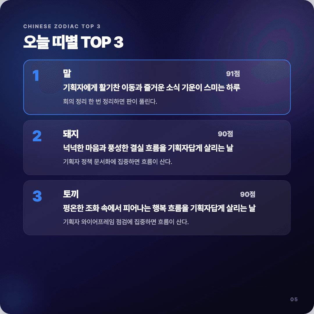 2026-04-11 기획자 운세 카드뉴스 | 오늘 별자리 1위는 쌍둥이자리 슬라이드 5/7