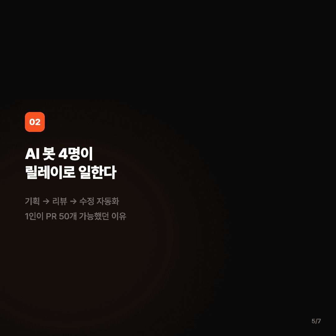 사용자 4배, PR 50개, 서비스 2개 — 1인 개발자의 3월 슬라이드 5/7