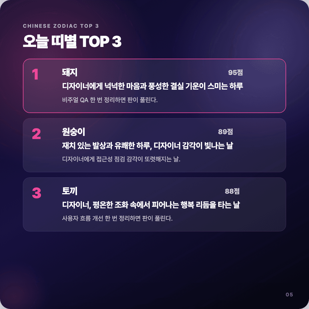 2026-04-11 디자이너 운세 카드뉴스 | 오늘 별자리 1위는 궁수자리 슬라이드 5/7