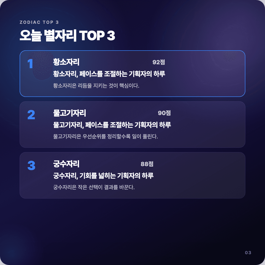 2026-04-15 기획자 운세 카드뉴스 | 오늘 별자리 1위는 황소자리 슬라이드 3/7