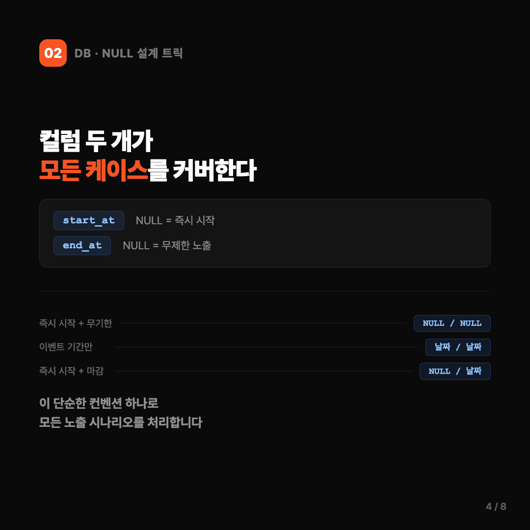 외부 SDK 대신 자체 배너 시스템을 만든 이유 슬라이드 4/8