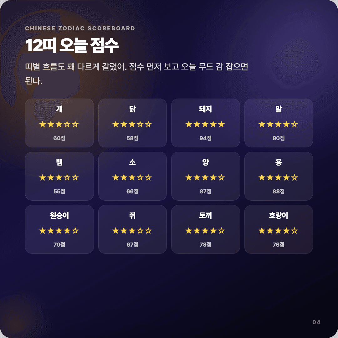 2026-04-12 마케터 운세 카드뉴스 | 오늘 별자리 1위는 염소자리 슬라이드 4/7