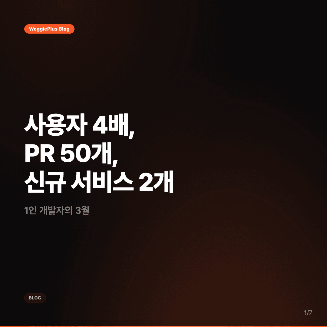 사용자 4배, PR 50개, 서비스 2개 — 1인 개발자의 3월 슬라이드 1/7