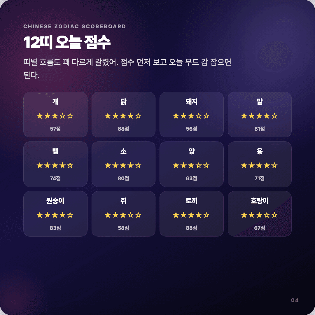 2026-04-15 디자이너 운세 카드뉴스 | 오늘 별자리 1위는 천칭자리 슬라이드 4/7