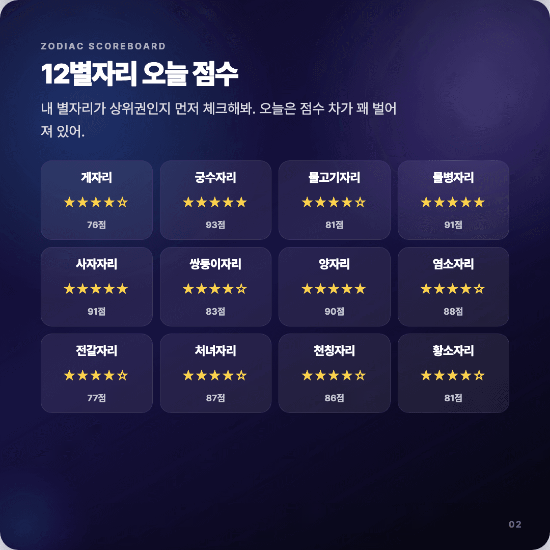 2026-04-05 기획자 운세 카드뉴스 | 오늘 별자리 1위는 궁수자리 슬라이드 2/7