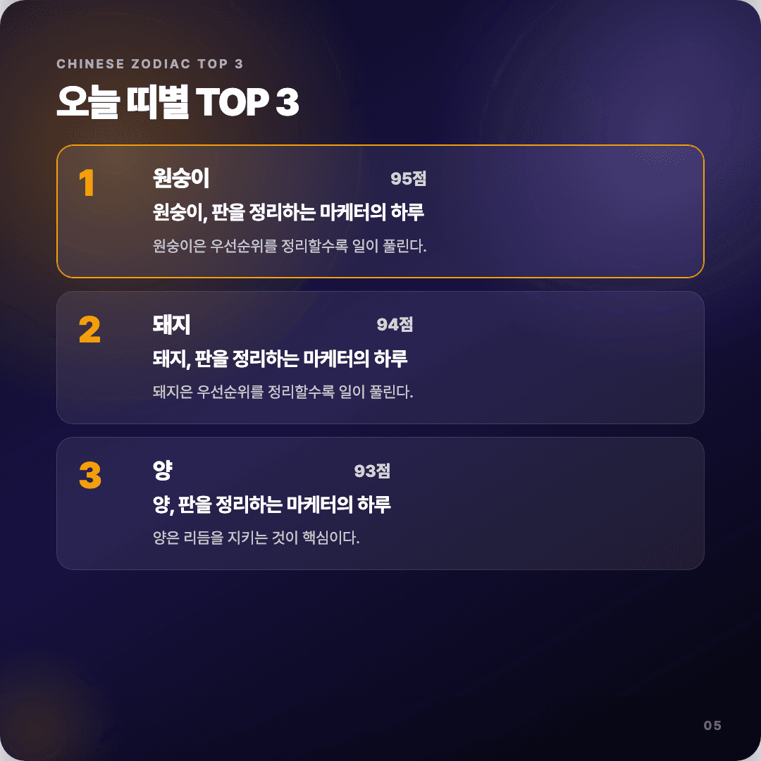 2026-04-15 마케터 운세 카드뉴스 | 오늘 별자리 1위는 게자리 슬라이드 5/7