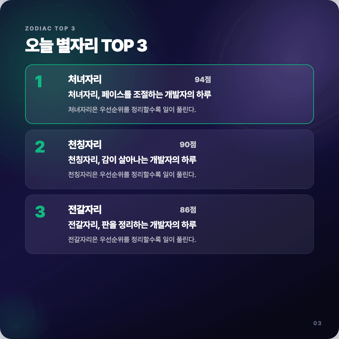 2026-04-14 개발자 운세 카드뉴스 | 오늘 별자리 1위는 처녀자리 슬라이드 3/7