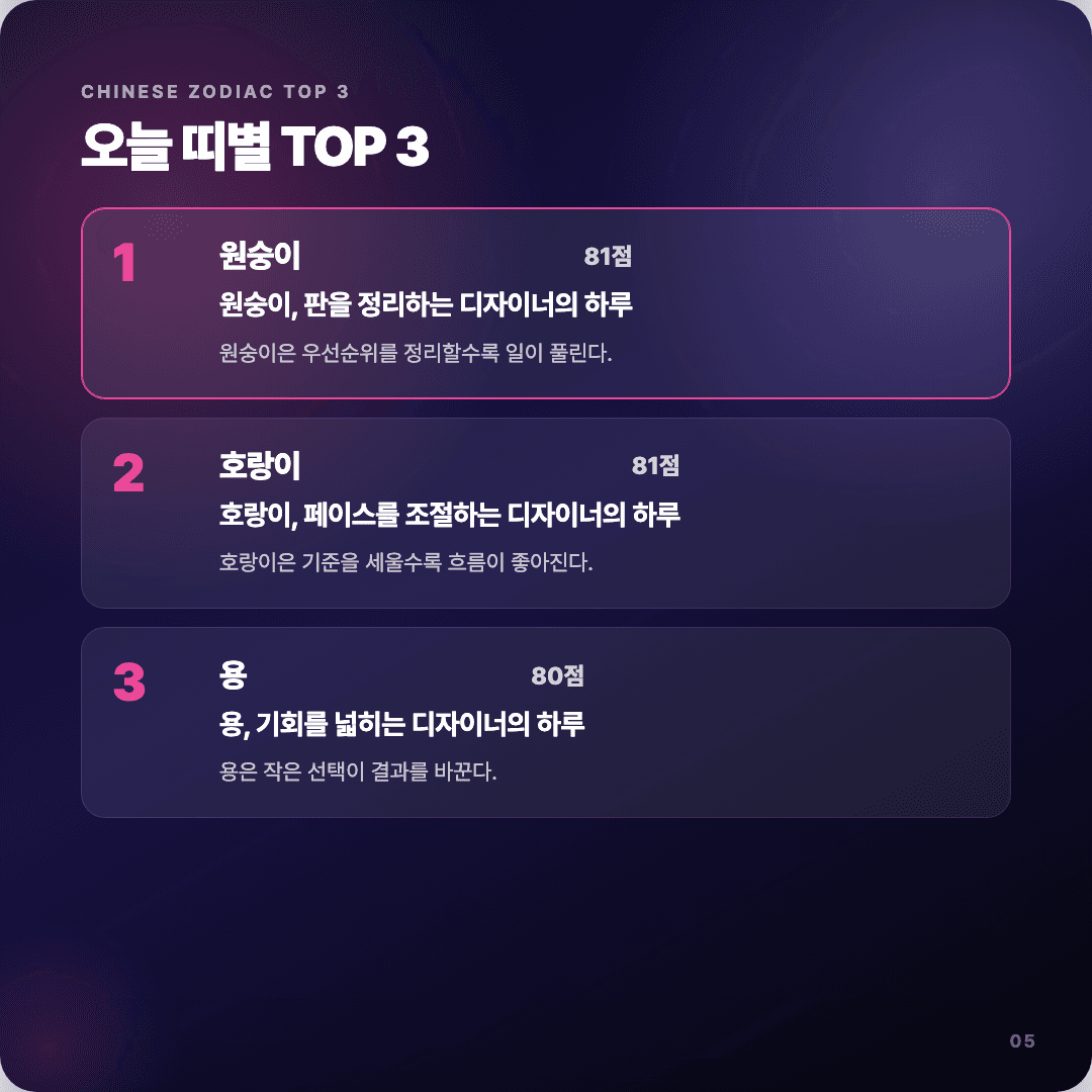 2026-04-14 디자이너 운세 카드뉴스 | 오늘 별자리 1위는 궁수자리 슬라이드 5/7